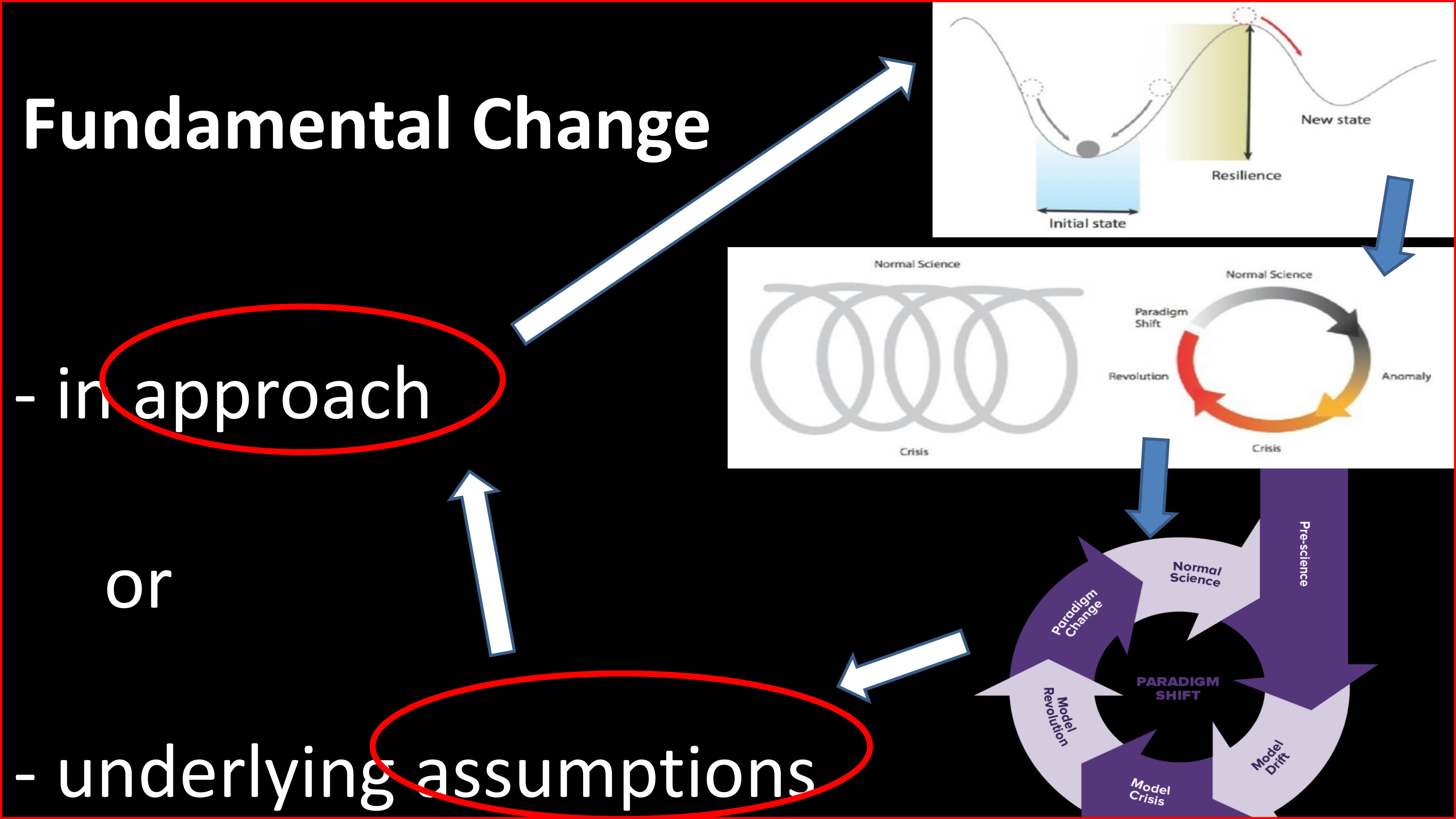 Solution 3